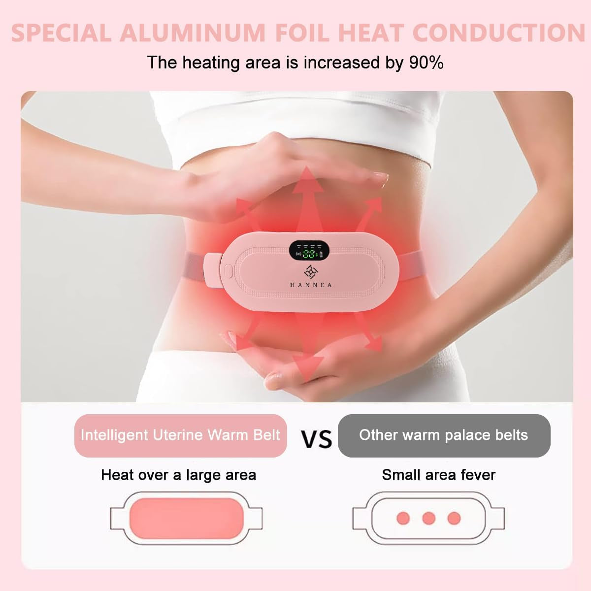 Portable Menstrual Heating Pad and Massager Belt